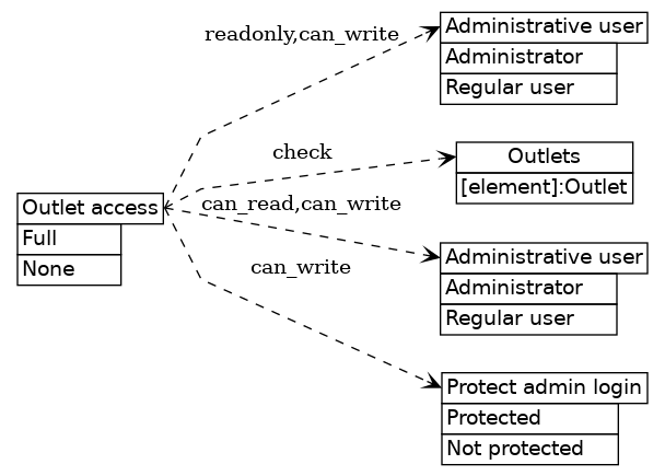 dot_inline_dotgraph_121.png