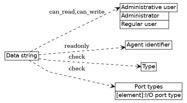 dot_inline_dotgraph_45.png