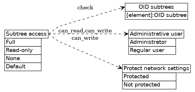 dot_inline_dotgraph_548.png