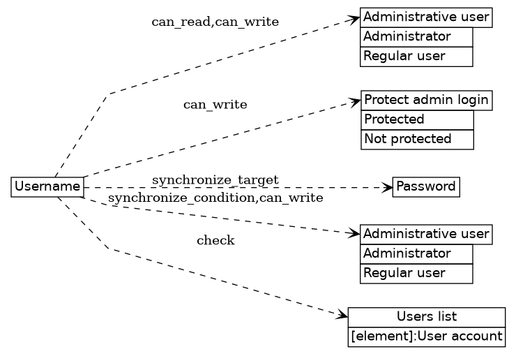 dot_inline_dotgraph_116.png