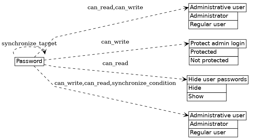dot_inline_dotgraph_117.png