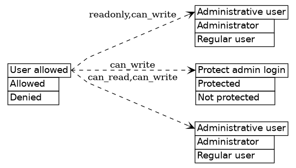 dot_inline_dotgraph_118.png
