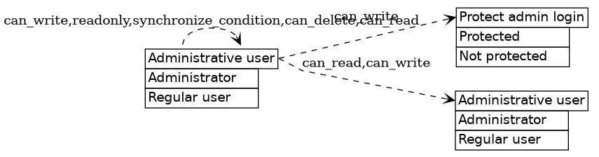 dot_inline_dotgraph_119.png