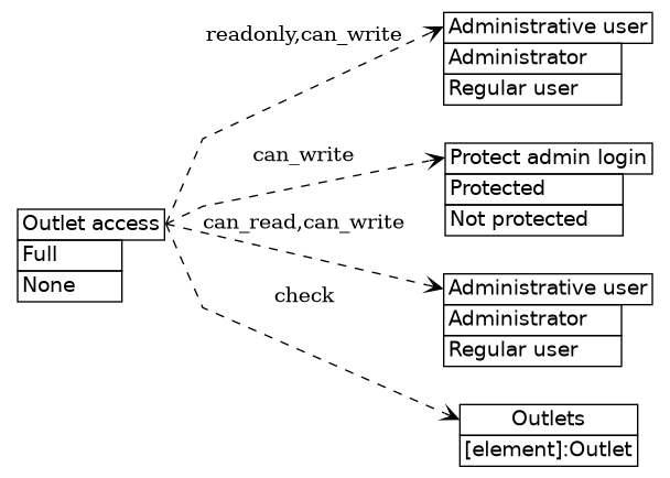 dot_inline_dotgraph_121.png