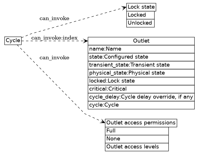 dot_inline_dotgraph_14.png