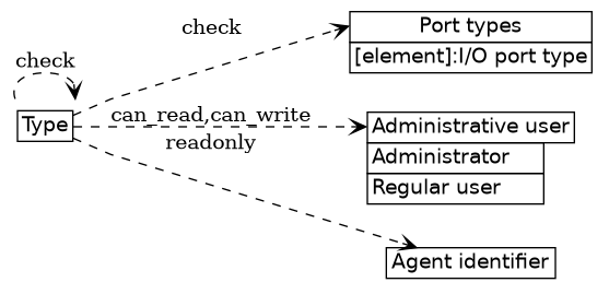 dot_inline_dotgraph_36.png