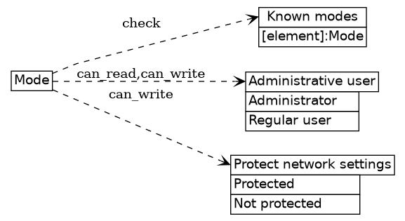 dot_inline_dotgraph_399.png