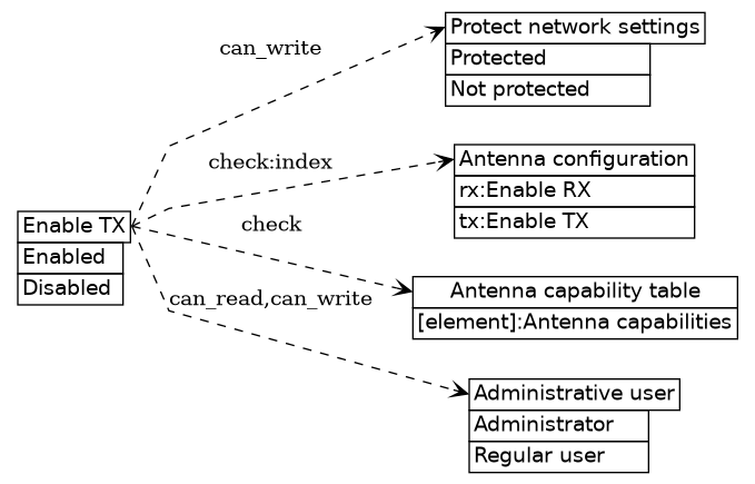 dot_inline_dotgraph_417.png