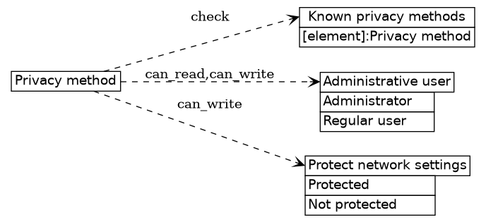 dot_inline_dotgraph_548.png