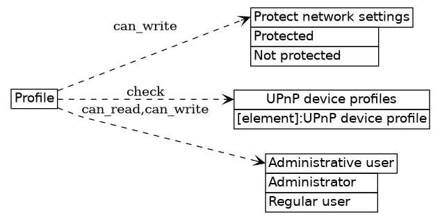 dot_inline_dotgraph_572.png