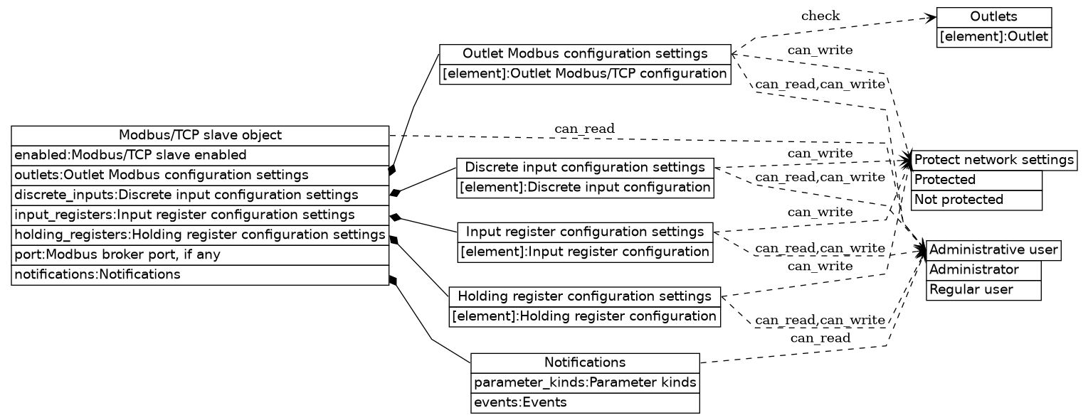 dot_inline_dotgraph_665.png