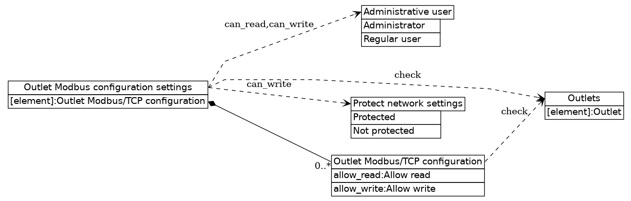 dot_inline_dotgraph_667.png