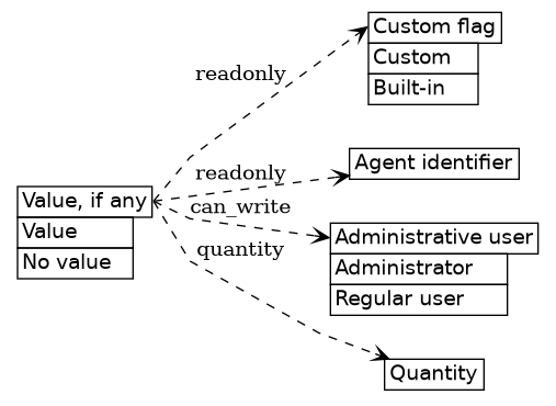 dot_inline_dotgraph_702.png