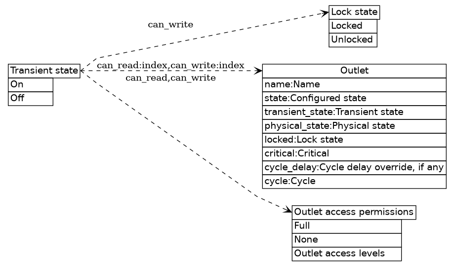 dot_inline_dotgraph_9.png