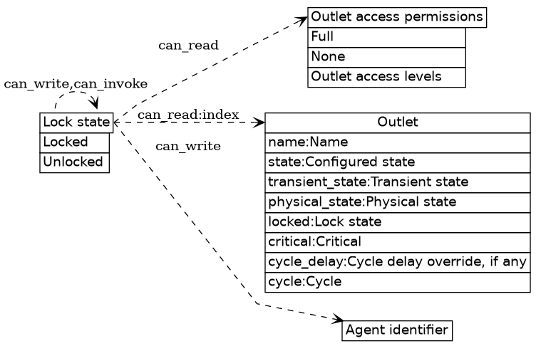 dot_inline_dotgraph_11.png