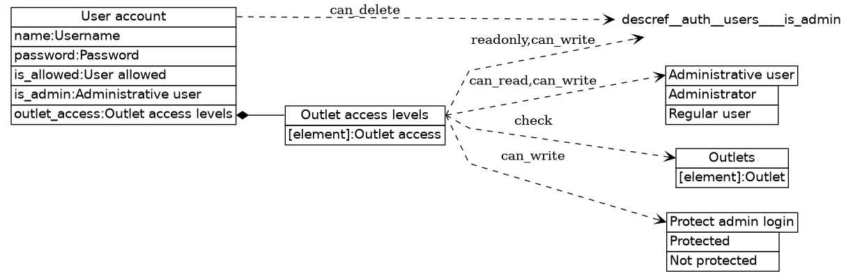 dot_inline_dotgraph_115.png