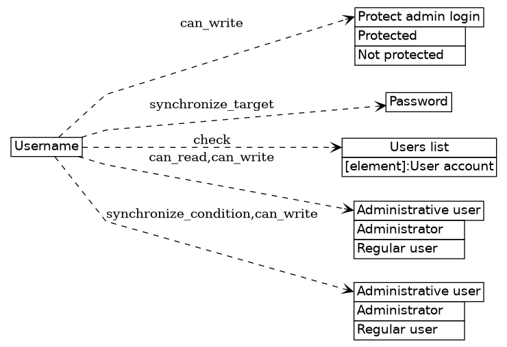 dot_inline_dotgraph_116.png