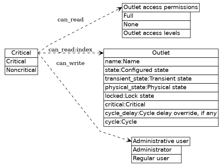 dot_inline_dotgraph_12.png