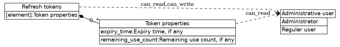 dot_inline_dotgraph_128.png