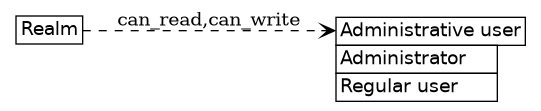 dot_inline_dotgraph_136.png