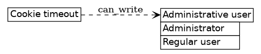 dot_inline_dotgraph_137.png