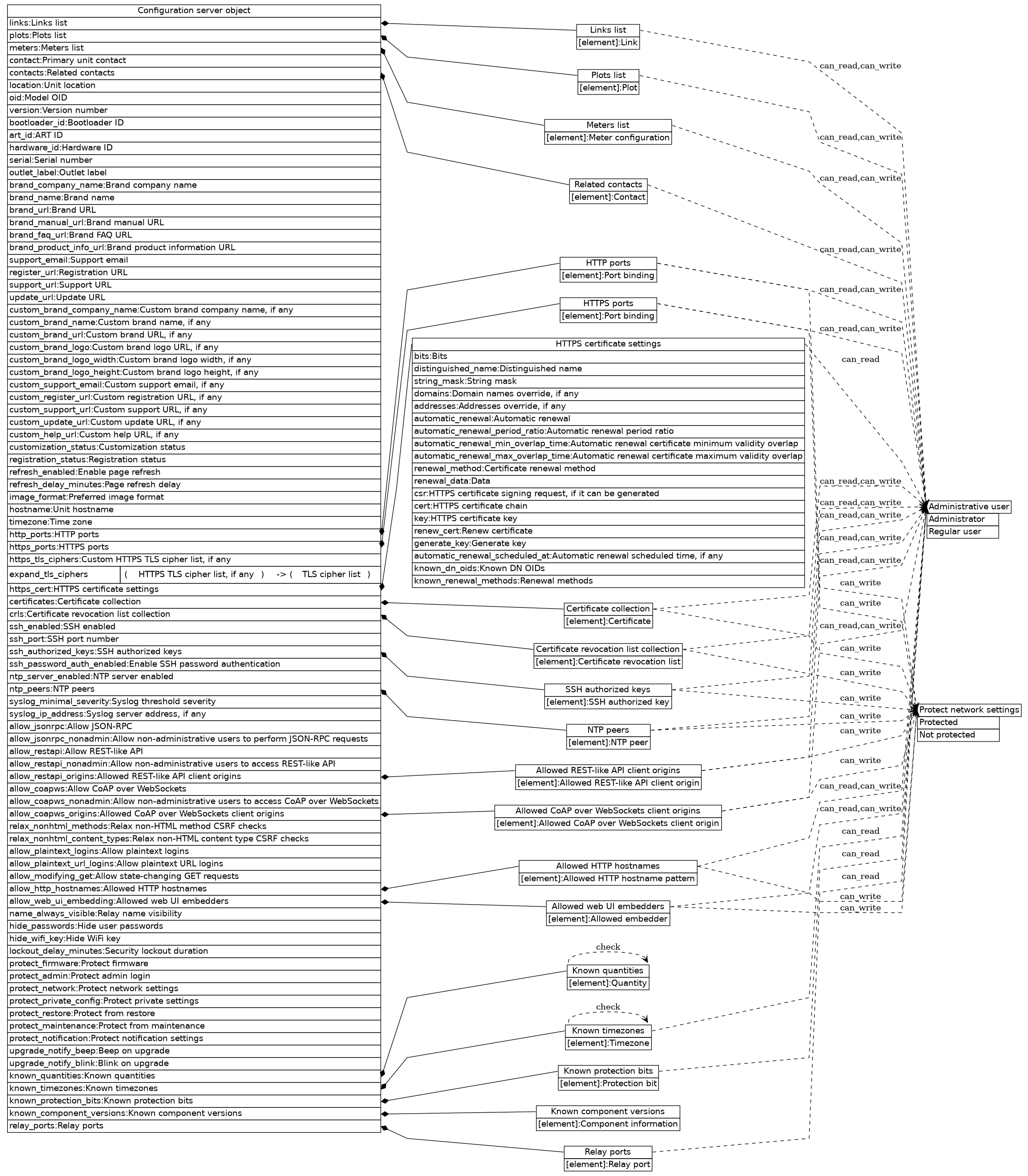 dot_inline_dotgraph_148.png