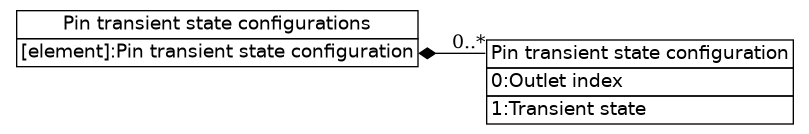 dot_inline_dotgraph_16.png