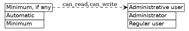 dot_inline_dotgraph_182.png