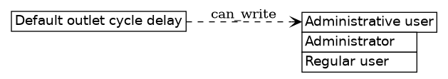 dot_inline_dotgraph_19.png
