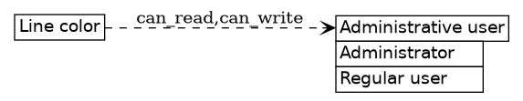 dot_inline_dotgraph_191.png