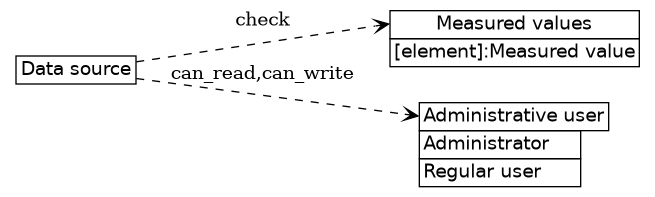 dot_inline_dotgraph_204.png
