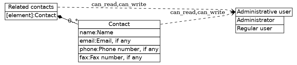 dot_inline_dotgraph_216.png