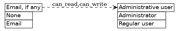 dot_inline_dotgraph_219.png