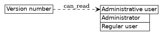 dot_inline_dotgraph_224.png