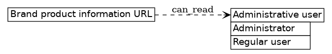 dot_inline_dotgraph_234.png