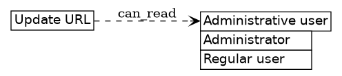 dot_inline_dotgraph_238.png