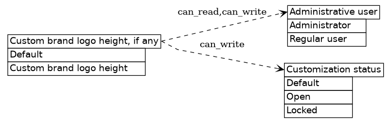 dot_inline_dotgraph_244.png