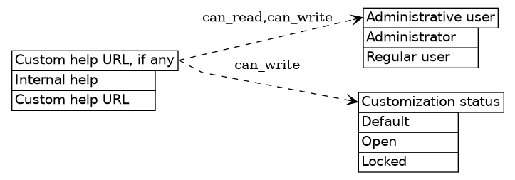 dot_inline_dotgraph_249.png