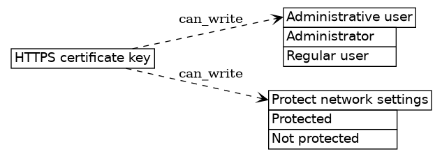 dot_inline_dotgraph_281.png