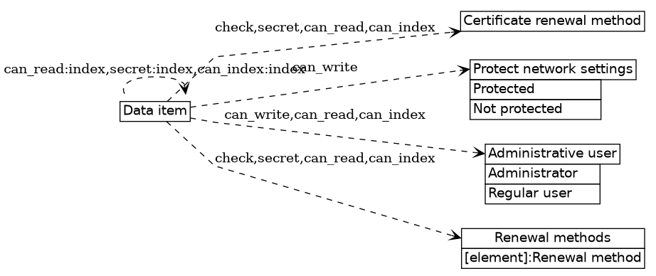 dot_inline_dotgraph_289.png