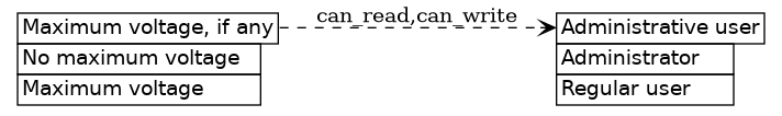 dot_inline_dotgraph_29.png