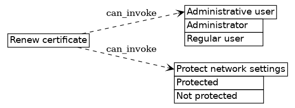 dot_inline_dotgraph_290.png