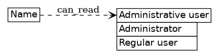 dot_inline_dotgraph_294.png