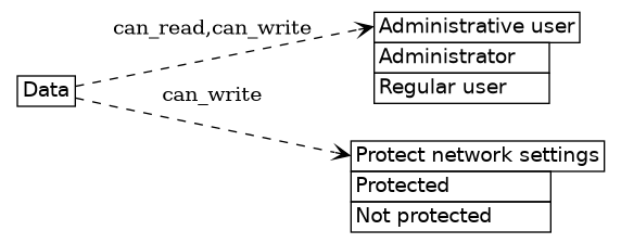 dot_inline_dotgraph_302.png