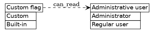dot_inline_dotgraph_304.png