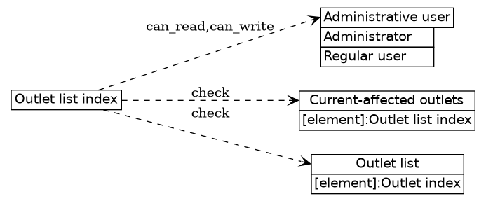 dot_inline_dotgraph_31.png
