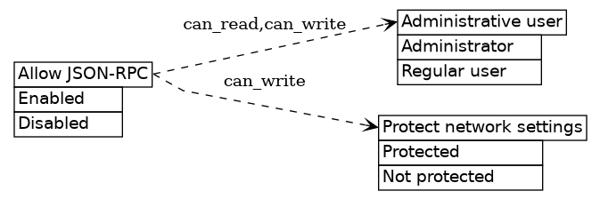 dot_inline_dotgraph_323.png