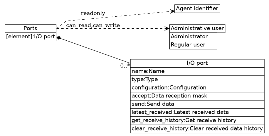 dot_inline_dotgraph_33.png