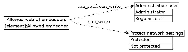 dot_inline_dotgraph_340.png