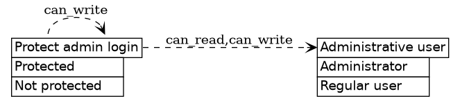 dot_inline_dotgraph_347.png